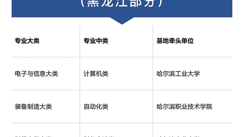 成人高考零基础选什么专业好考